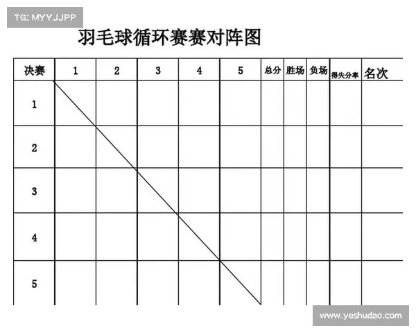 昆明羽毛球赛事_昆明羽毛球赛事时间表 昆明羽毛球赛事_昆明羽毛球赛事时间表