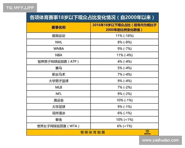 深入探讨赛事数据专员在体育赛事中的关键作用及数据分析技能要求 深入探讨赛事数据专员在体育赛事中的关键作用及数据分析技能要求